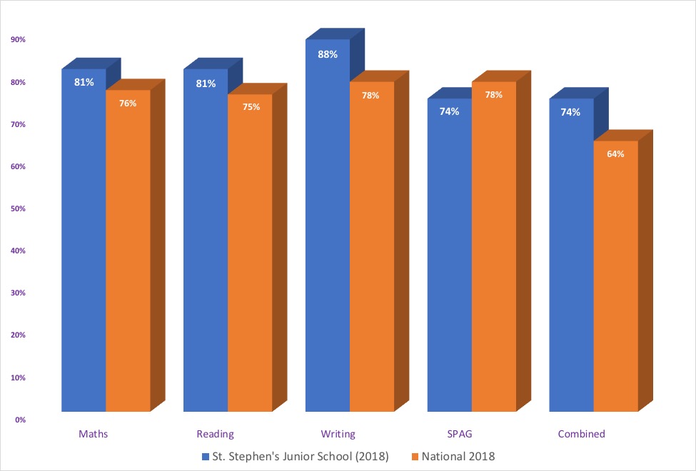 KS2 Data 2018a