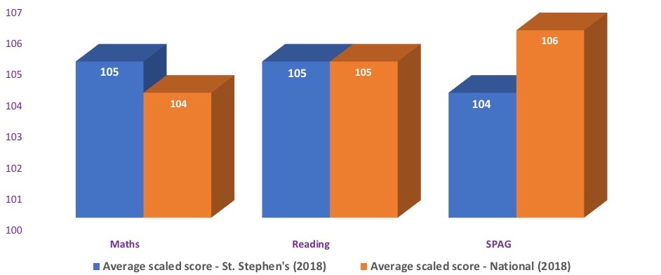 KS2 Data 2018c